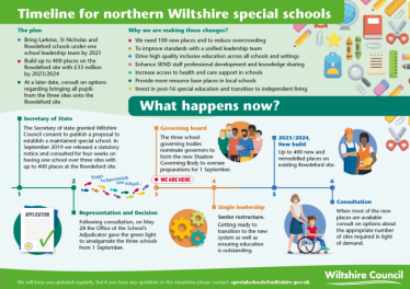 SEND Schools in Wiltshire